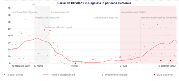 Graphical user interface, chartDescription automatically generated with medium confidence